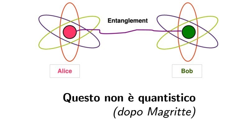 Scopri di più sull'articolo La meccanica quantistica è intuitiva, al di fuori della modellistica classica! – Colloquia dei XL